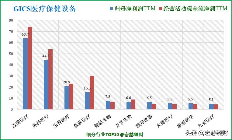 护城河深度评级,护城河评级比亚迪