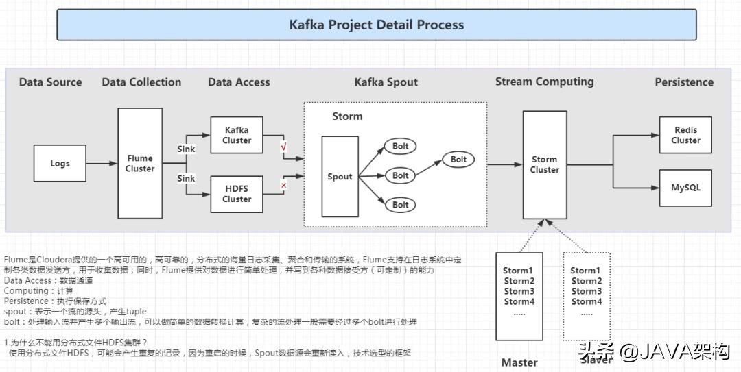 kafka高效消费,kafka实现分布式锁