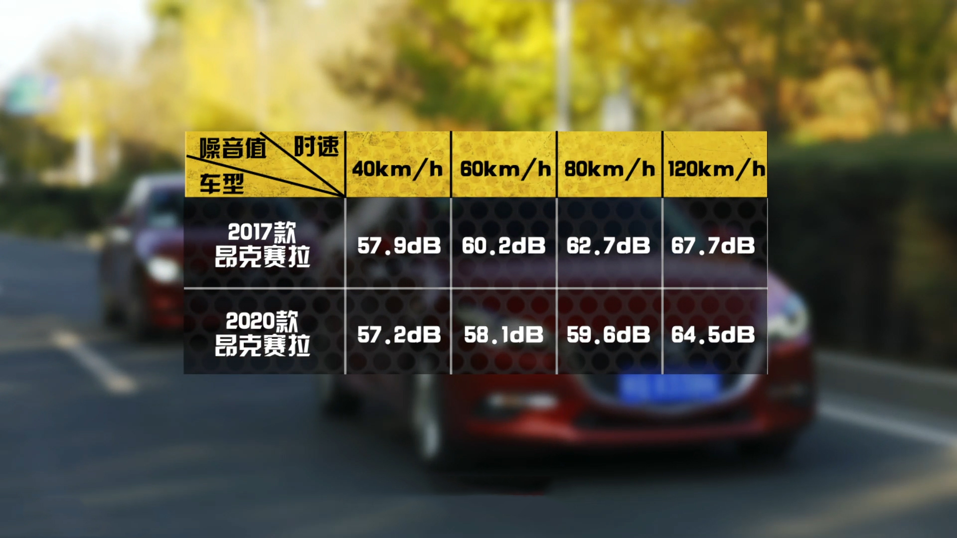 全新马自达3深度解析,全新一代马自达3还值得拥有吗