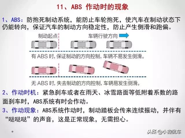 汽车使用中的常见问题说明和解决，收藏这一篇统统都不是问题
