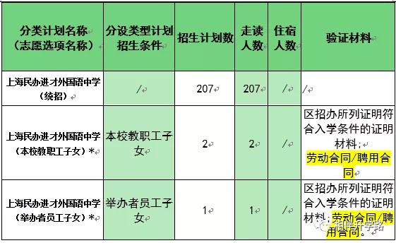 上海进才实验中学南校,进才实验南校