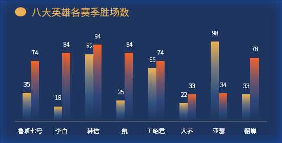 excel折线图的漂亮图表制作,926套高逼格Excel可视化图表