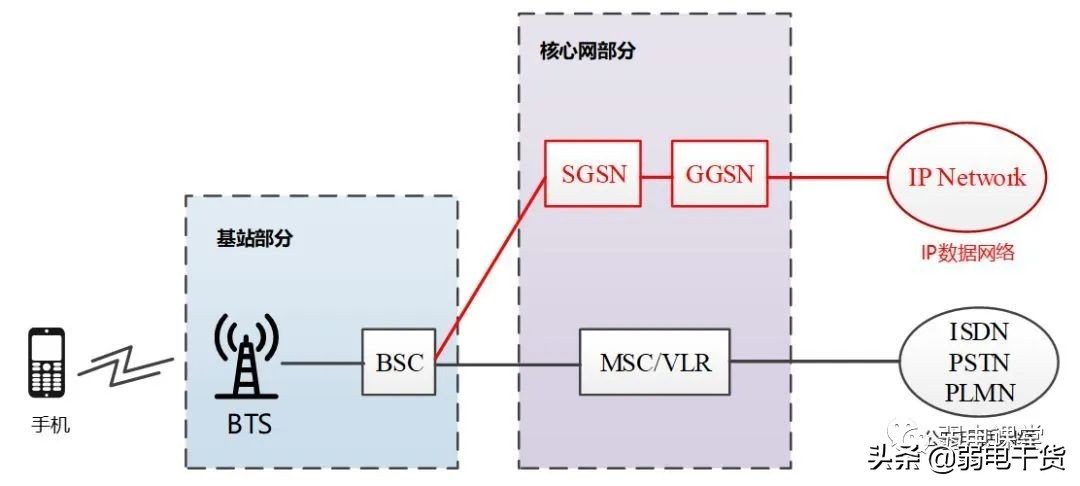 5g承载网讲解,5g承载网到底有哪些关键技术