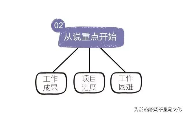 10条有效沟通定律,10个沟通技巧视频