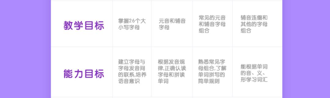 流利说英语长期课程,流利说英语公开课