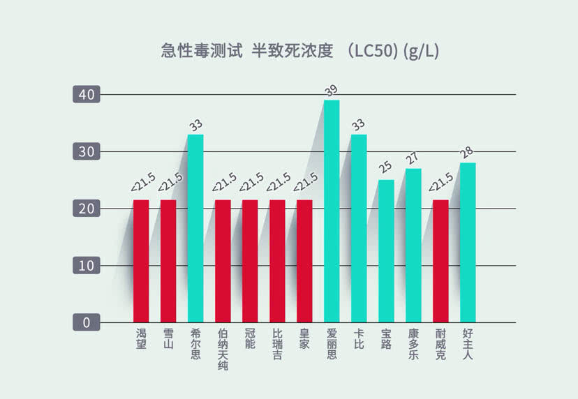 皇家和渴望狗粮,夹心狗粮伯纳天纯