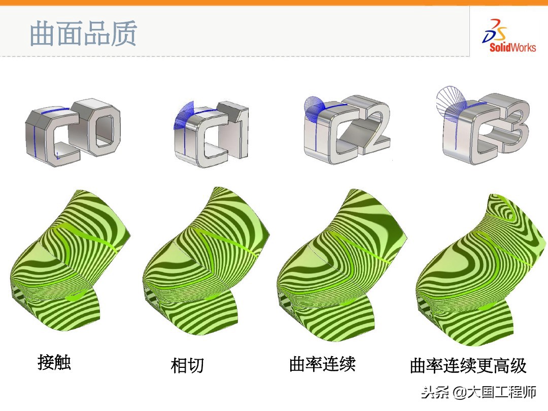 solidworks多个曲面变成一个曲面,solidworks边界曲面与放样曲面