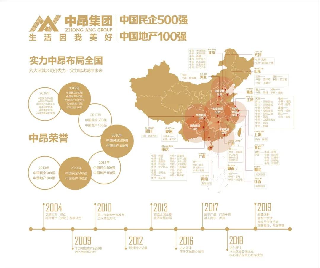 百强中昂潜行16载，区域深耕战略里的华中前瞻