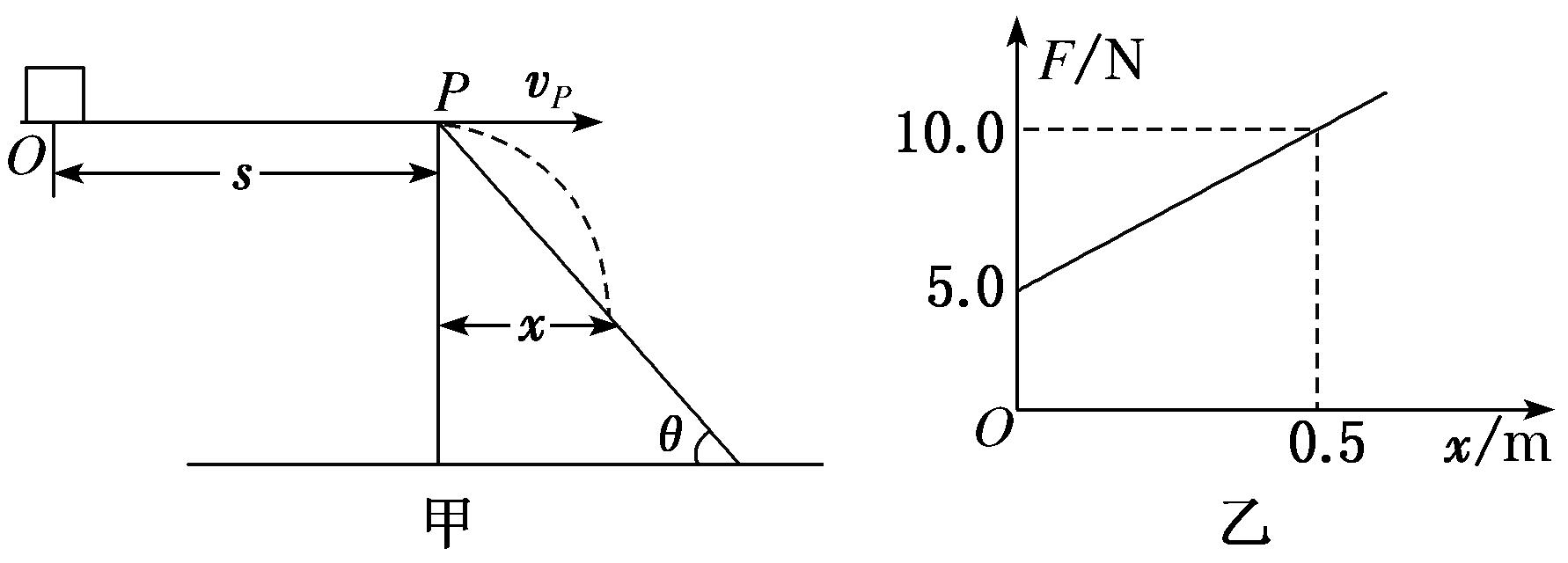 高一物理必修二平抛运动教学视频,高一物理必修一运动免费教学视频