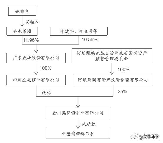 中国锂电发展白皮书,四川省锂电产业发展规划