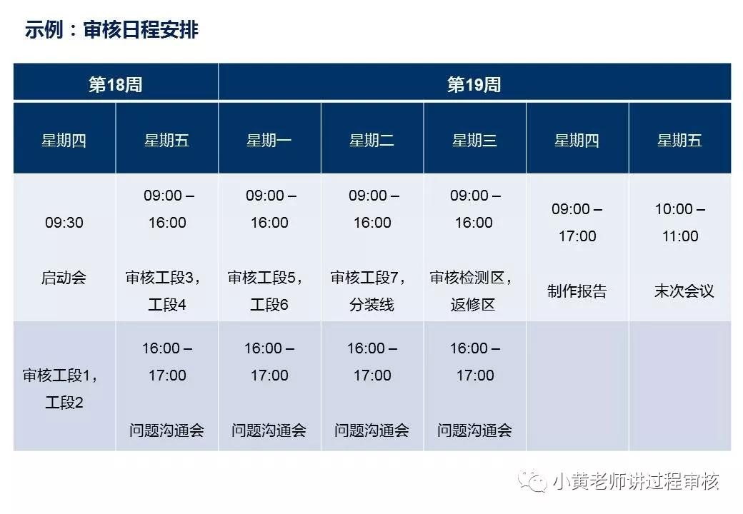 vda6.3过程审核标准解读与实战应用,vda6.3过程审核要素有哪些