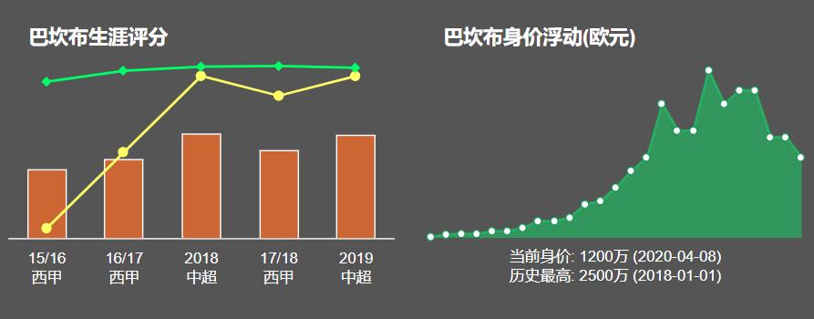 巴坎布为什么是快乐足球,快乐足球四大代表人物巴坎布