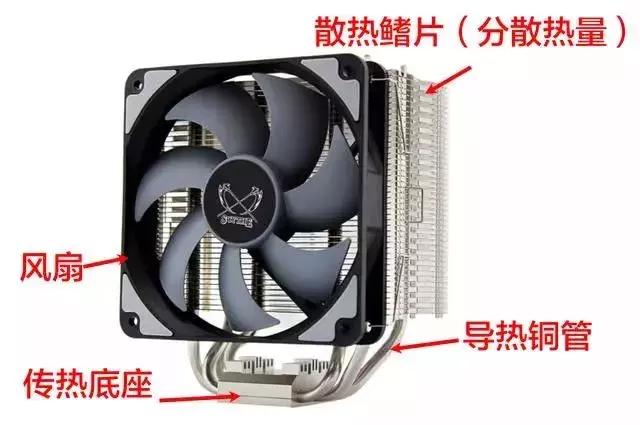 怎么区别cpu散热器是水冷还是风冷,风冷散热器和水冷散热器哪个好