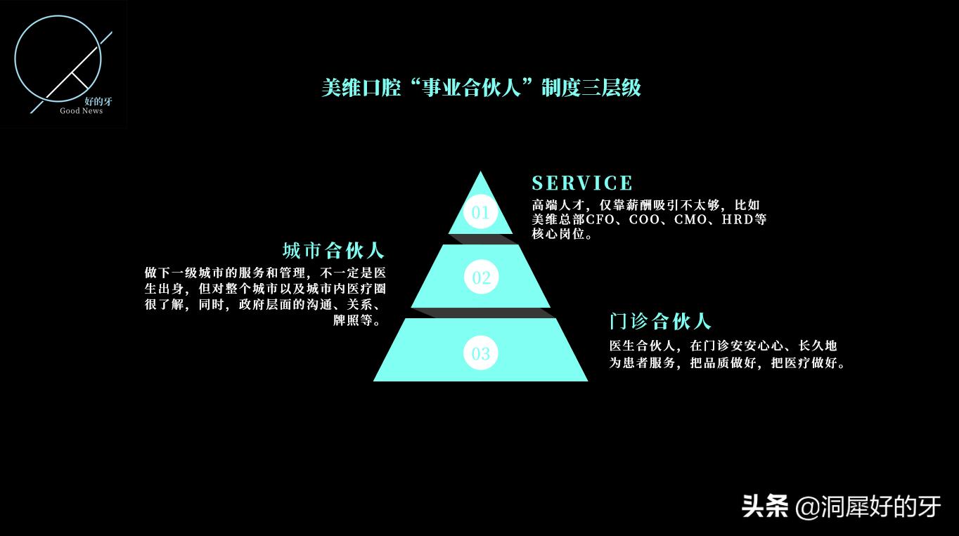 模式增长红利,模式创新红利期