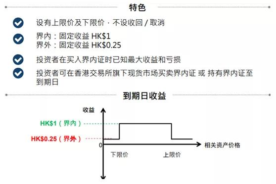 界内证攻略,界内证