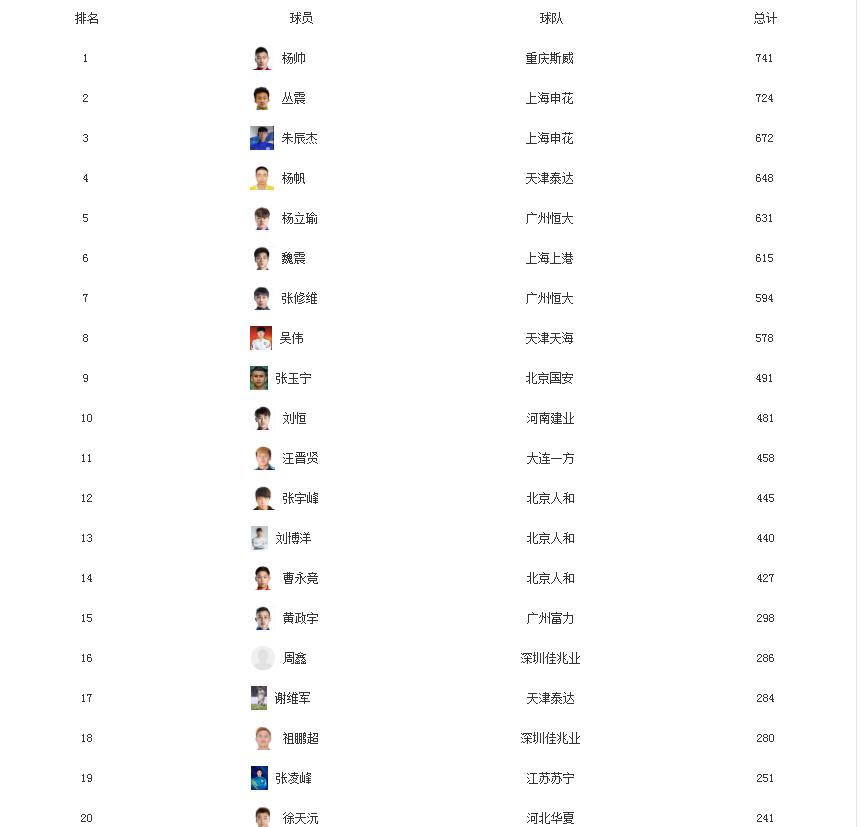 谁说国足必进死亡小组？没人比希丁克更幸运！国奥名单“挑毛病”