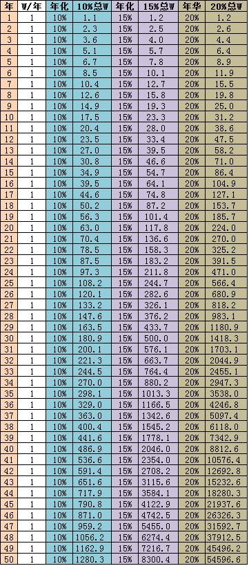普通人的财富是怎么来的 (普通人怎么拥有亿万财富)
