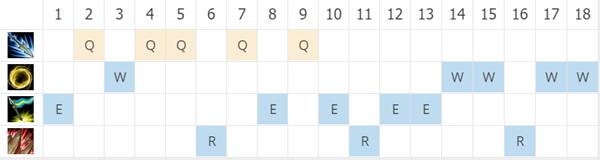 玩皇子技巧,皇子高端教学