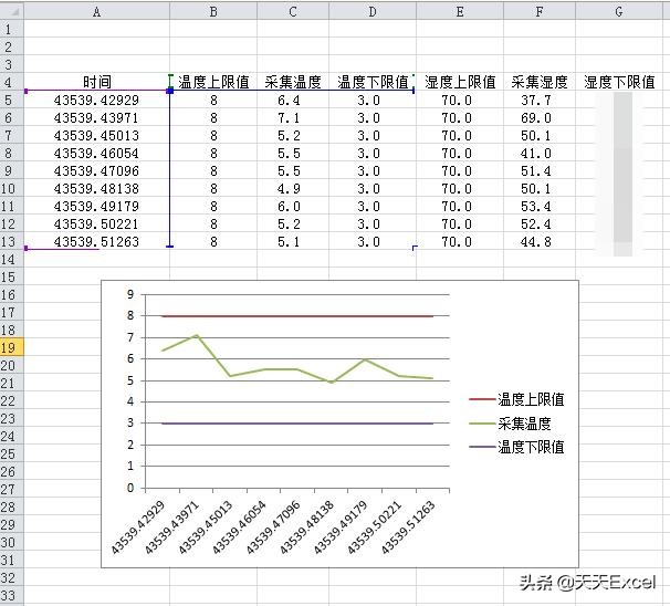 组合图图例怎么弄,叠加图怎么处理