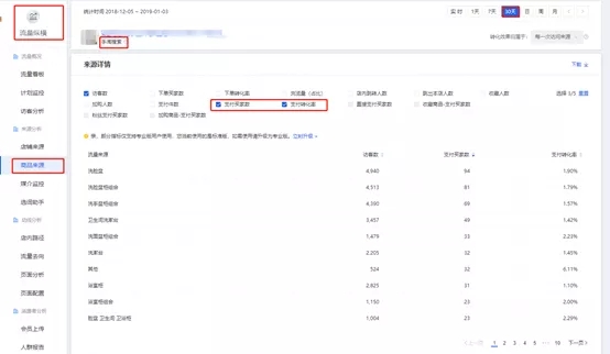 淘宝电商：直通车低价精准引流要做好这3点