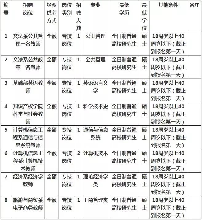 邯郸市直事业单位招聘公告,邯郸最新事业编招聘信息公告