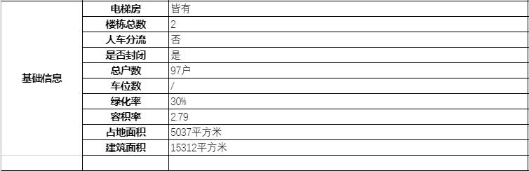 南宁仙葫小区排名,南宁仙葫丽景花园