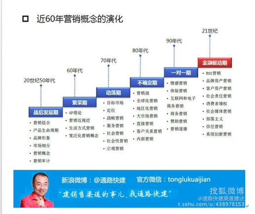 老板无需学习,如何招商老板最好的方法