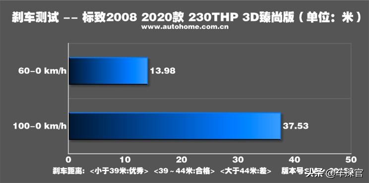 标致2008230thp3d臻尚版评测,个性不能当饭吃