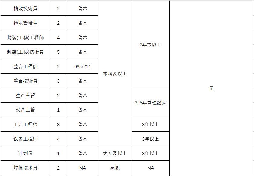 西人马科技有限公司招聘,西人马联合测控泉州招聘