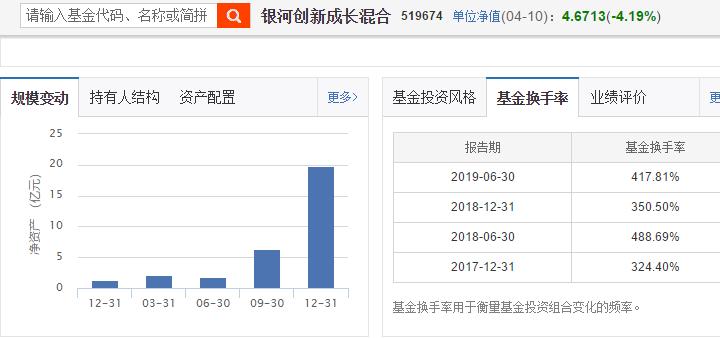 科技类的基金排行,科技类基金推荐