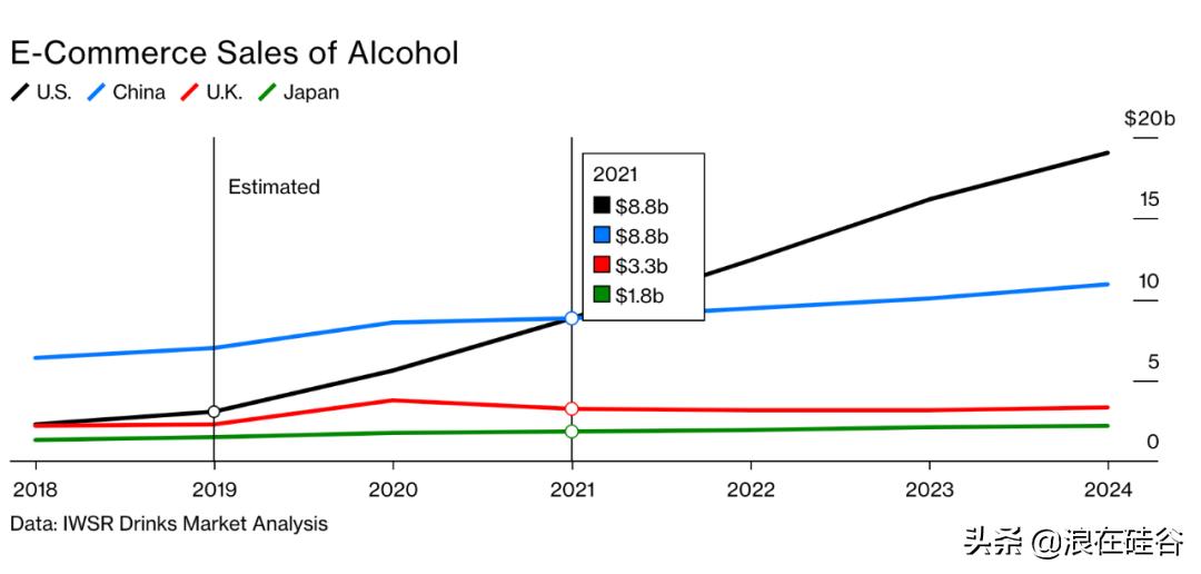 年轻人的社交产品,年轻人的社交不再是只有喝酒唱歌