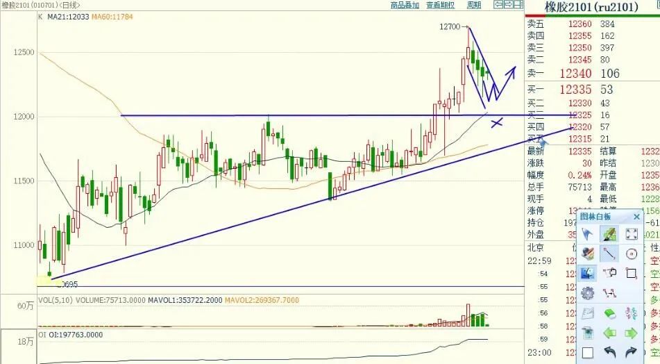 期货试错实盘操作,期货实盘入场信号