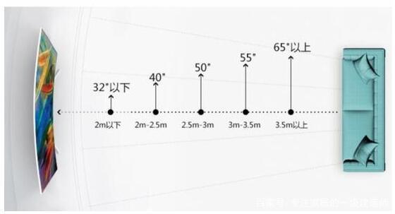 最大电视机尺寸120寸适合多大客厅,现在客厅放多大尺寸的电视合适