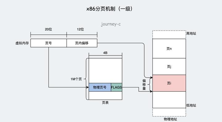 电脑内存管理,内存管理软件
