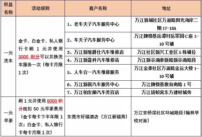 东莞农商银行万江胜利分行,东莞银行福利