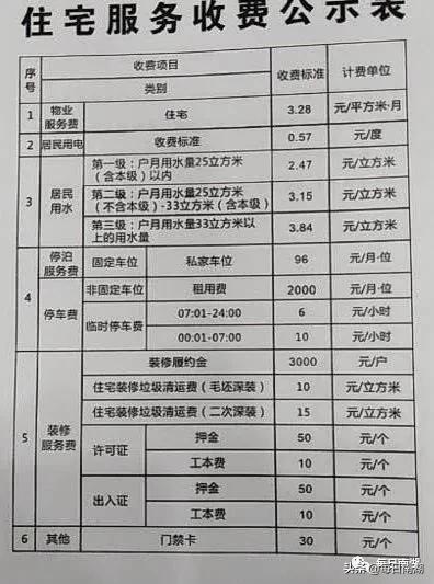 各小区停车收费一览表,买了车位却停不了