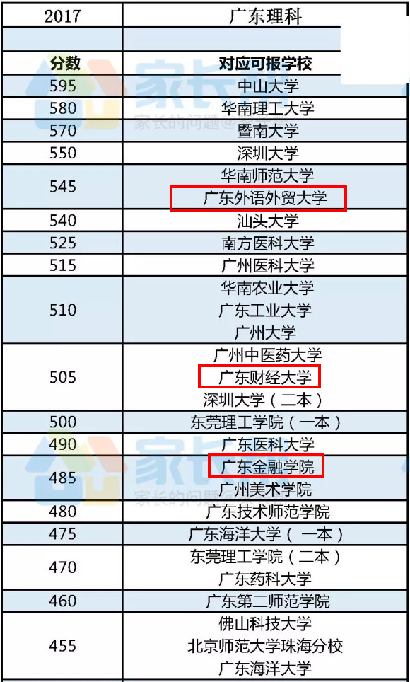 广东财经大学含金量怎么样,广东财经大学怎样