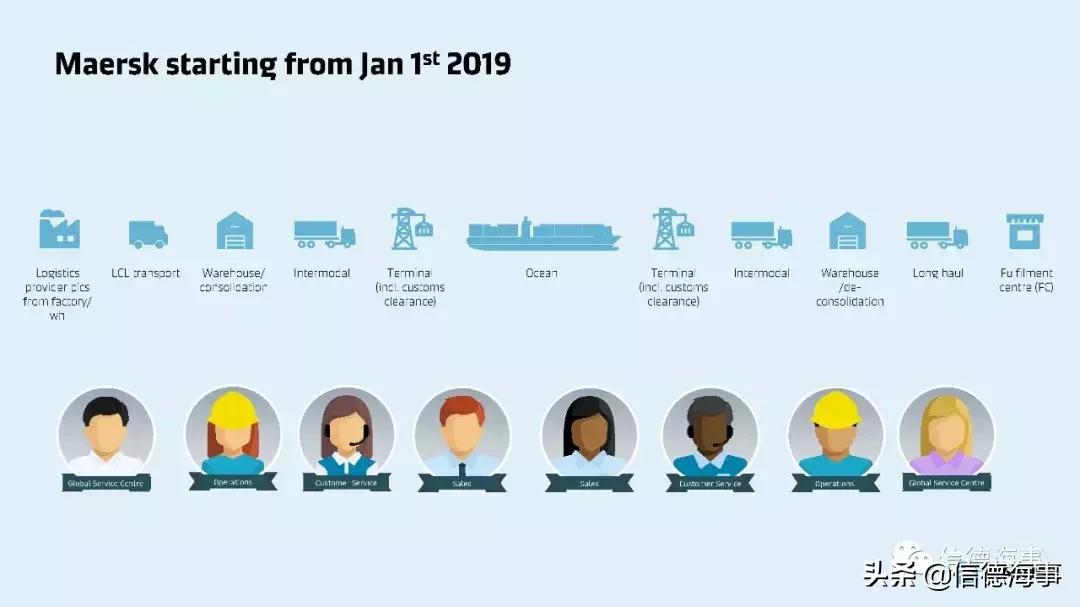 新加坡马士基地址,新加坡马士基