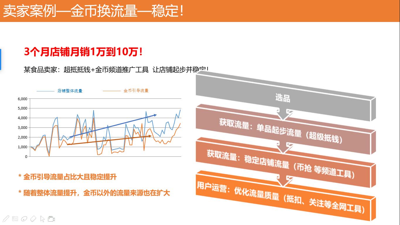 淘金币推广条件,淘金币营销效果怎么样