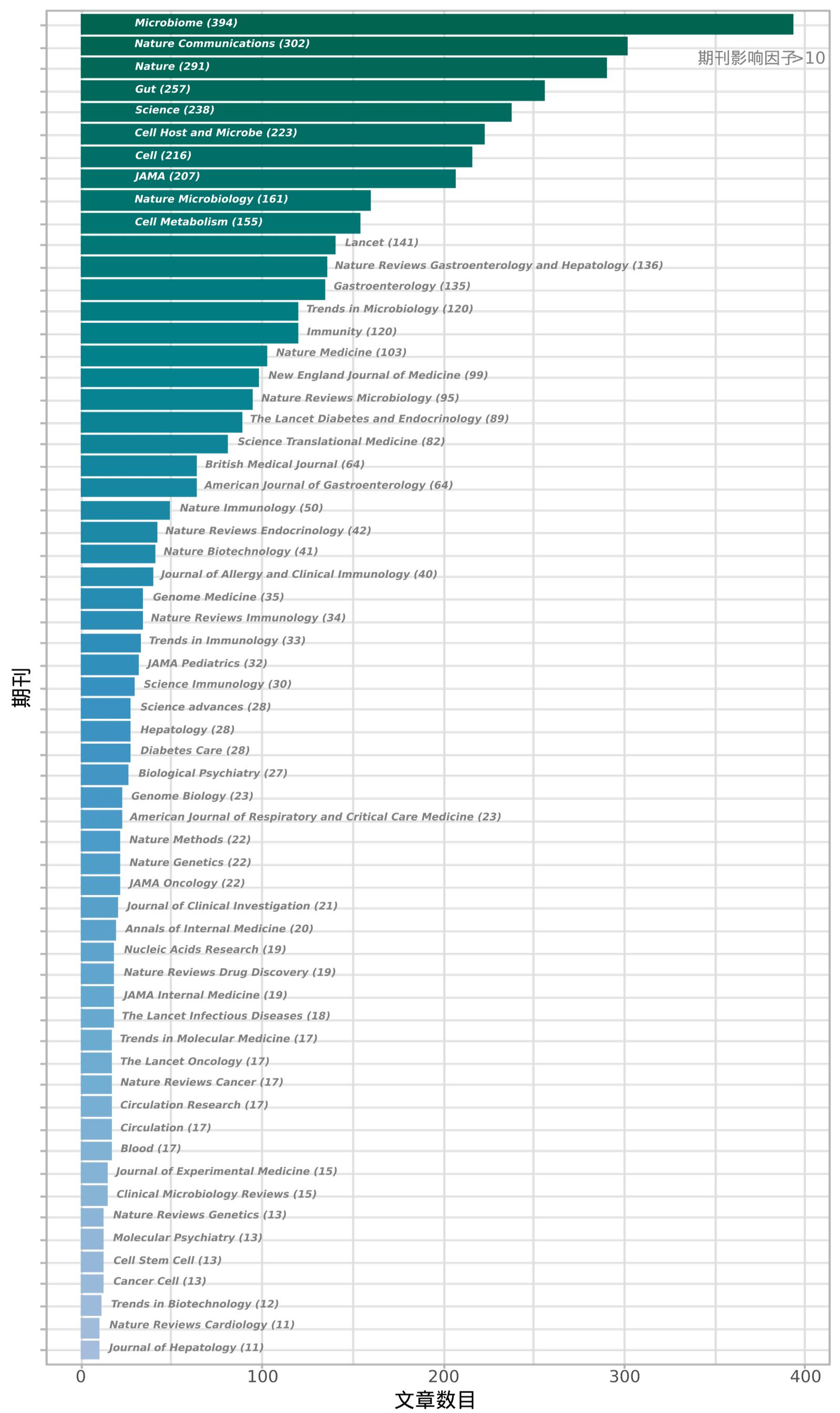肠道菌群研究思路与案例解析,肠道菌群研究分析方法进展