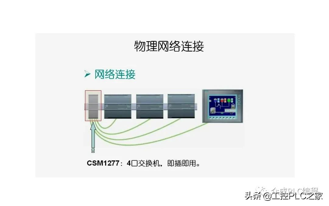 西门子S7-1200的PROFINET以太网通信