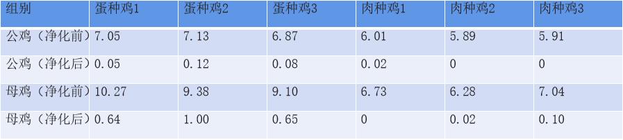 禽大肠杆菌防治方法,小鹅沙门氏菌大肠杆菌怎么防治