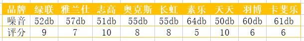 超强风力小风扇评测,小风扇噪音小风力大测评