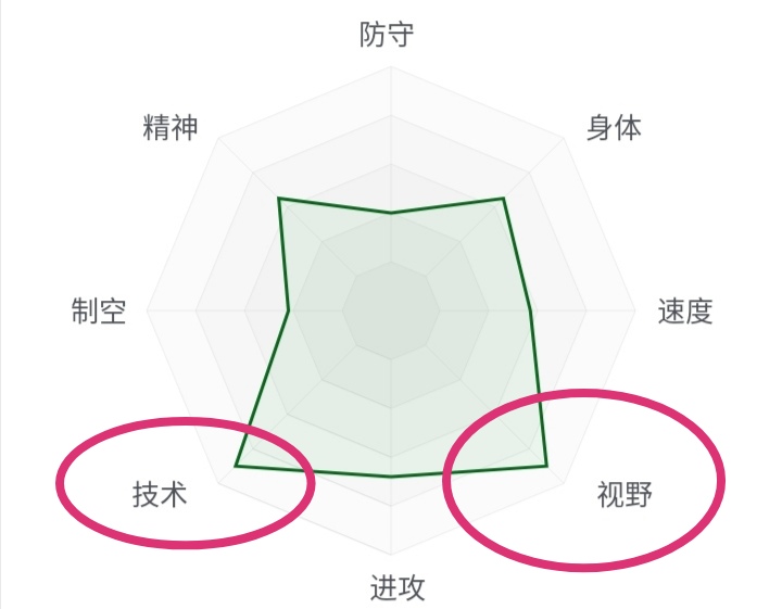 皇马魔术师,伯纳乌球场魔术师