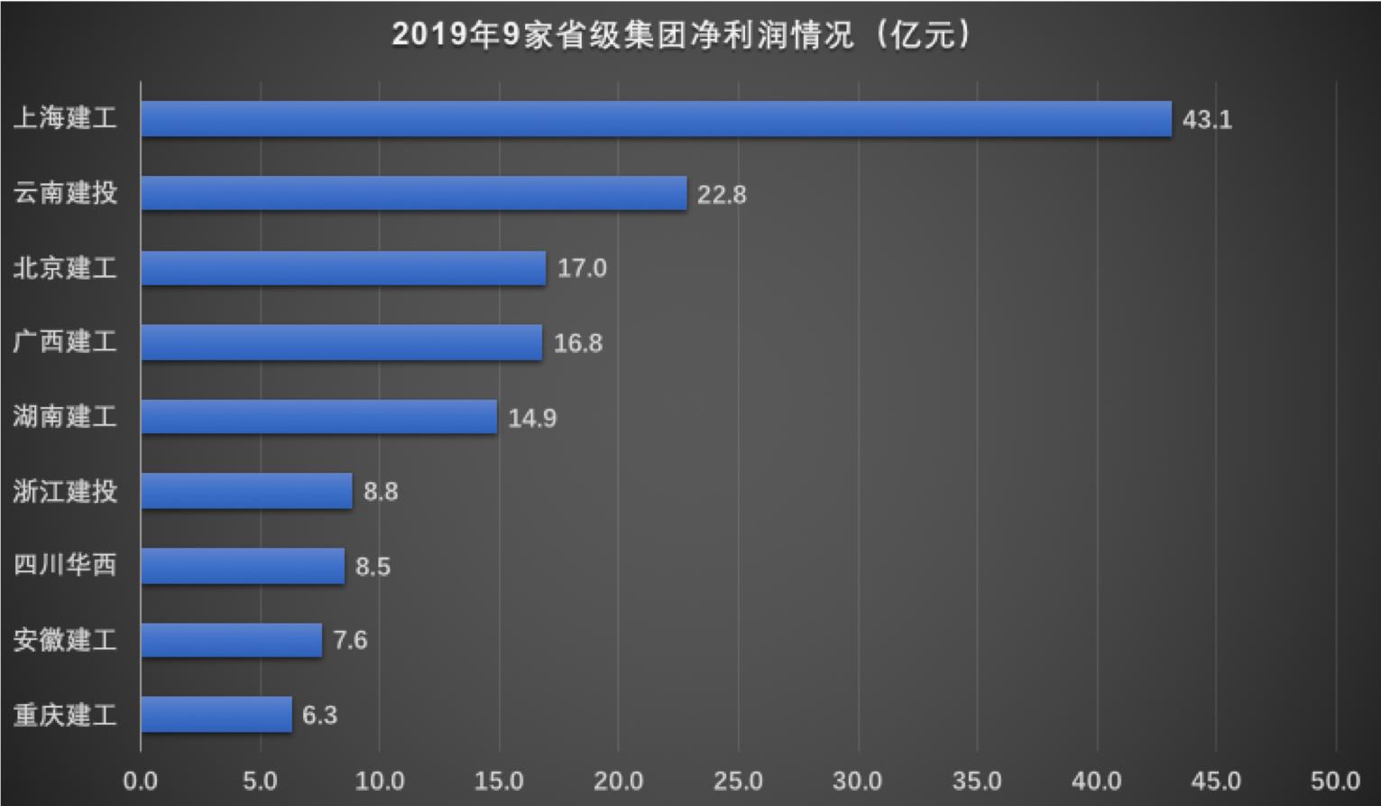涔濆ぇ寤虹瓚澶紒2020骞存垬缁╁ぇpk,涔濆ぇ澶紒寤虹瓚鍏徃