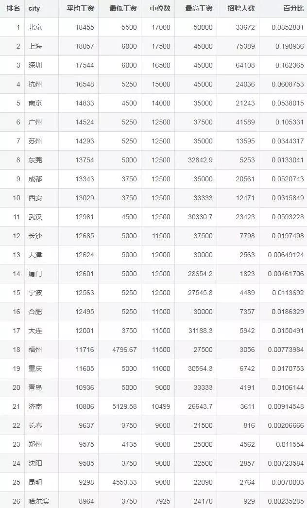 程序员必知五大编程网站,程序员每天必逛的编程网站