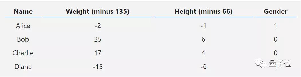 神经网络原来这么简单，机器学习入门贴送给你|干货
