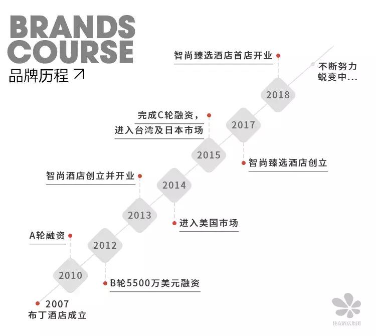 zprime智尚臻选酒店杭州西湖延安路,zprime智尚臻选