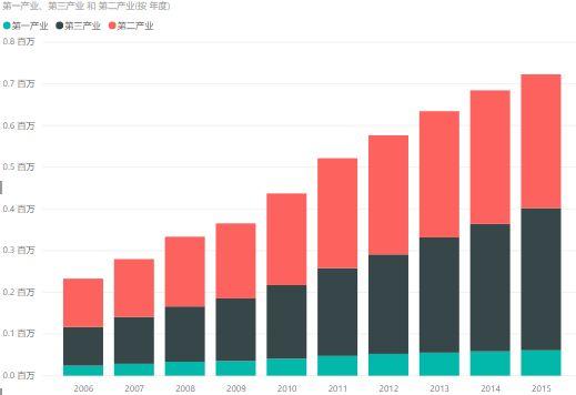 掌握excel数据分析技能,掌握数据分析