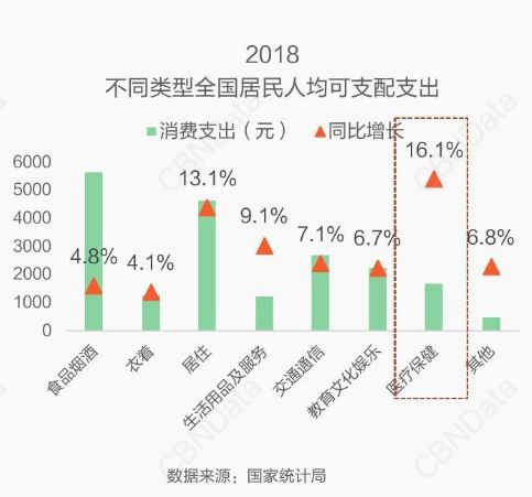 体检,当代成年人大型尴尬现场